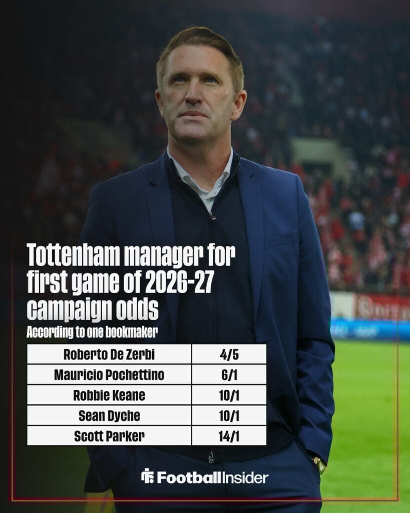 Next Tottenham manager odds graphic