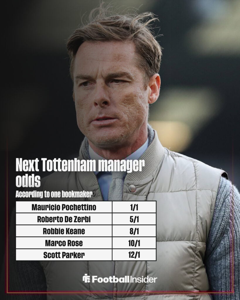 Next Tottenham manager odds graphic