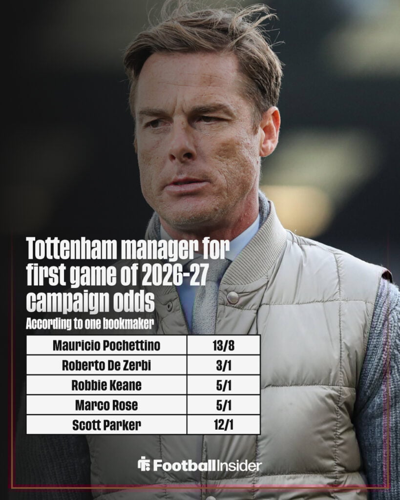 Next Tottenham manager odds graphic