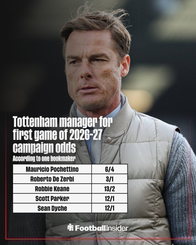 Next Tottenham manager odds graphic