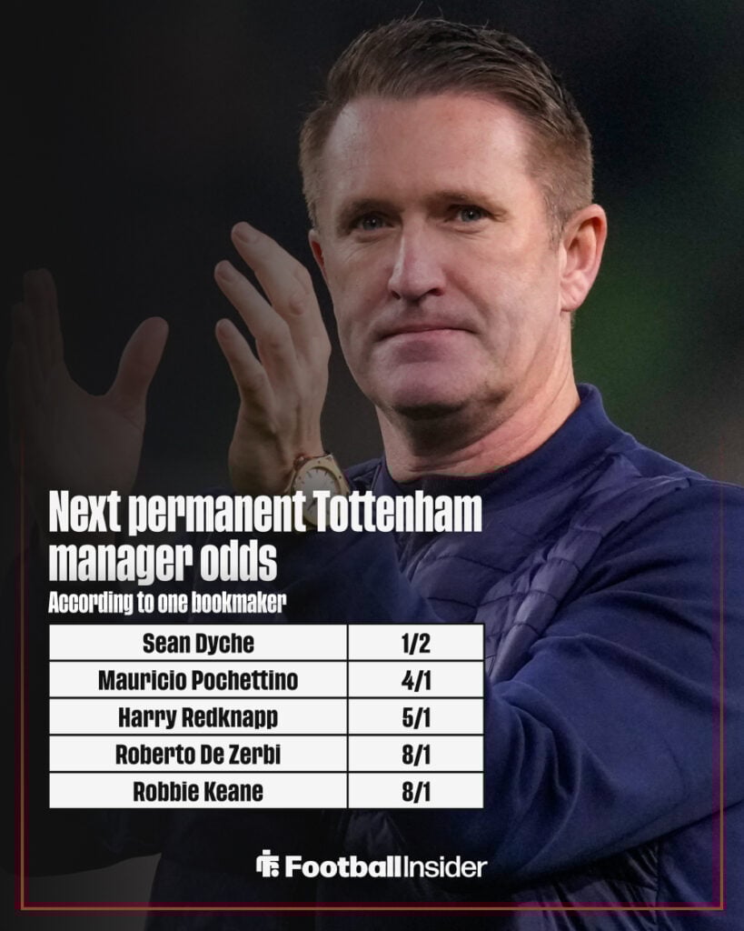 Next Tottenham manager odds graphic