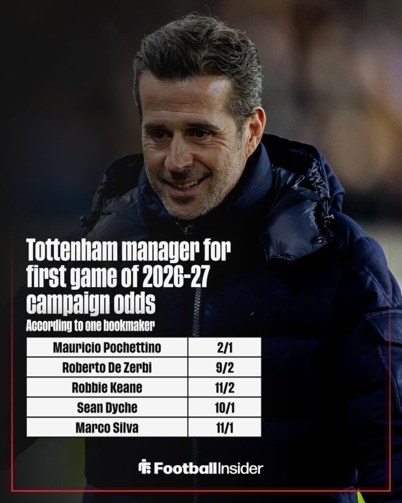 Next Tottenham manager odds graphic