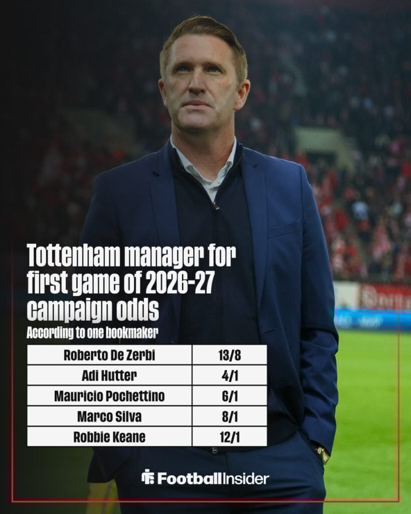 Next Tottenham manager odds graphic