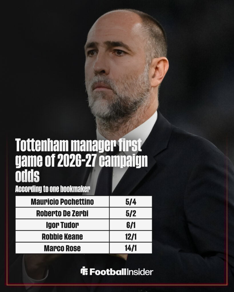 Next Tottenham manager odds graphic