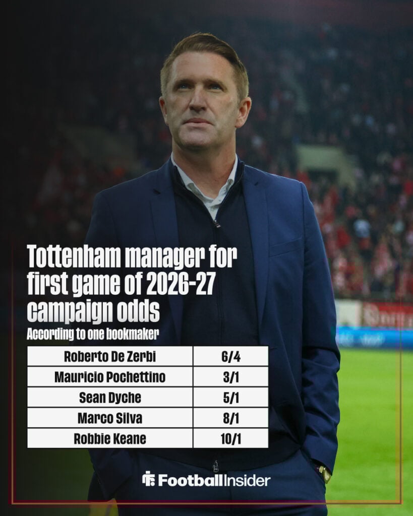 Next Tottenham manager odds graphic