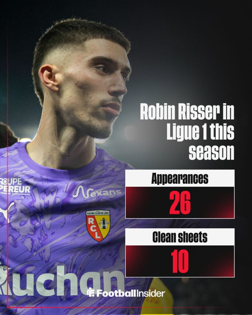 Robin Risser stats graphic