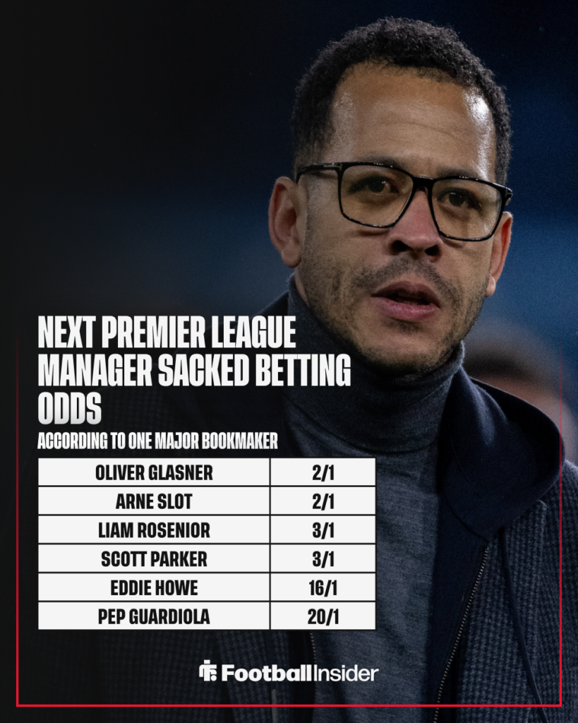 Chelsea manager Liam Rosenior with betting odds inset