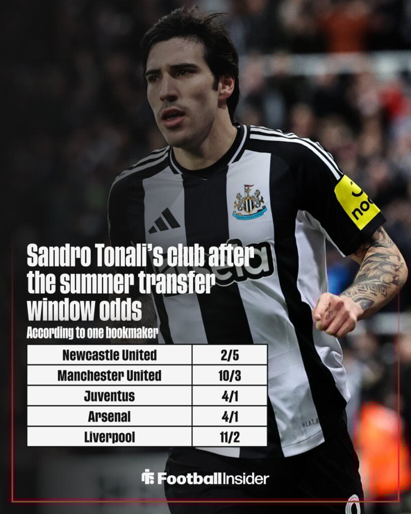 Sandro Tonali next club odds graphic