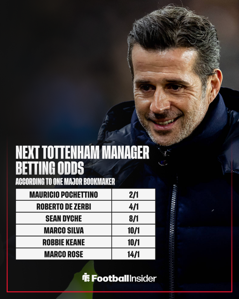 Fulham manager Marco Silva with betting odds