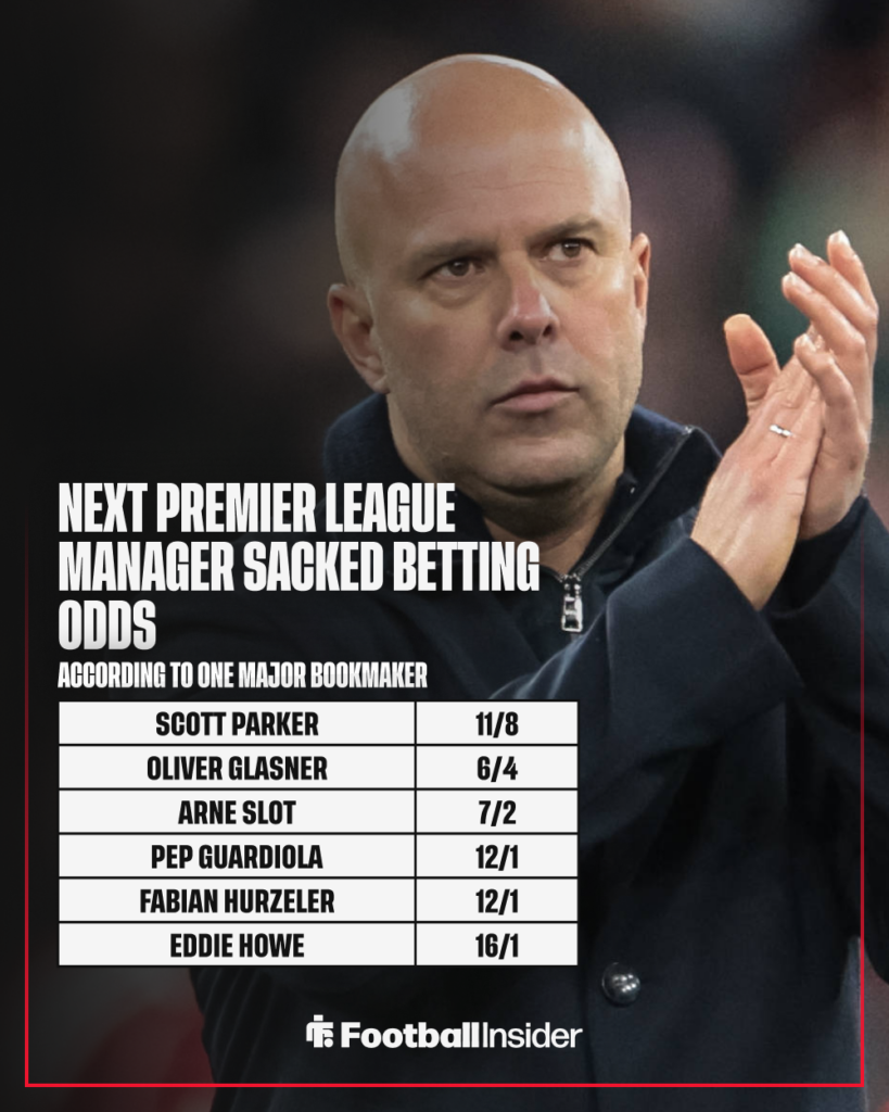 Liverpool manager Arne Slot claps with betting odds