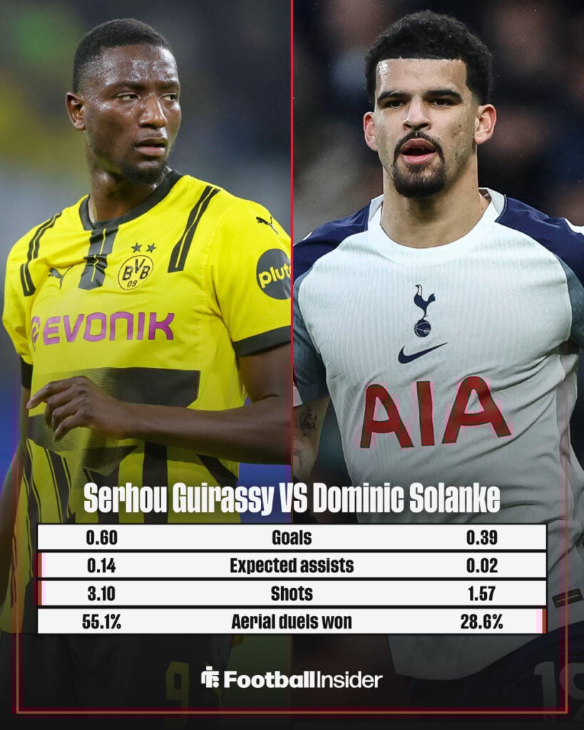 Solanke vs Guirassy graphic