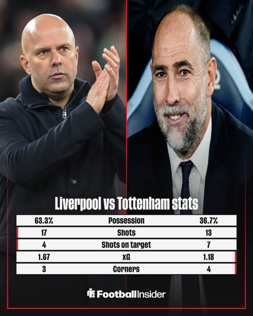 Tottenham Liverpool stats graphic