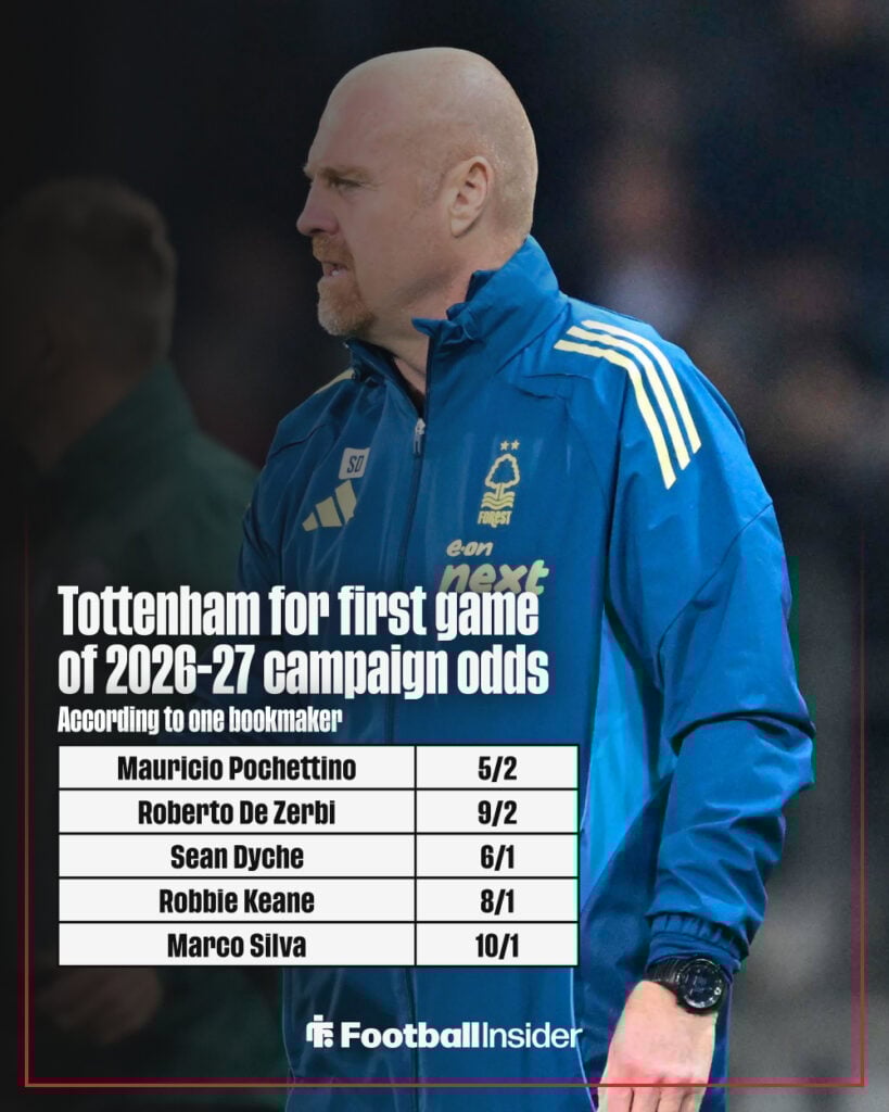 Tottenham next manager odds graphic
