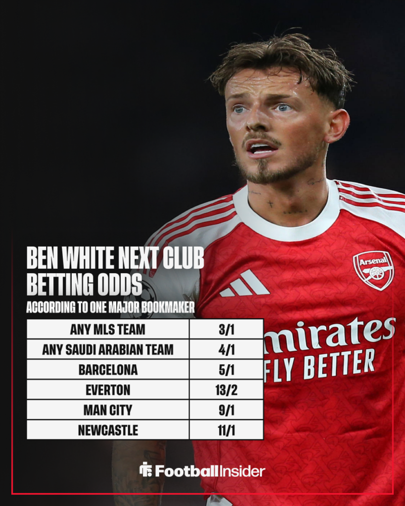 Arsenal defender Ben White with betting odds