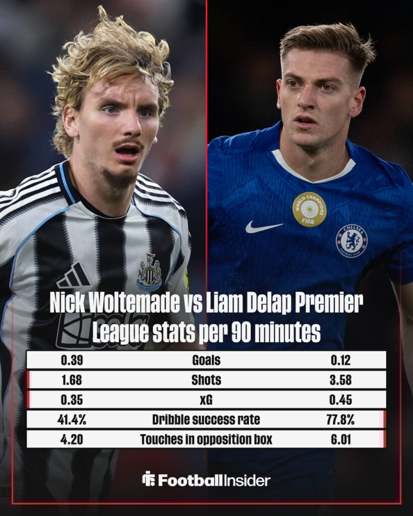 Woltemade vs Delap stats graphic