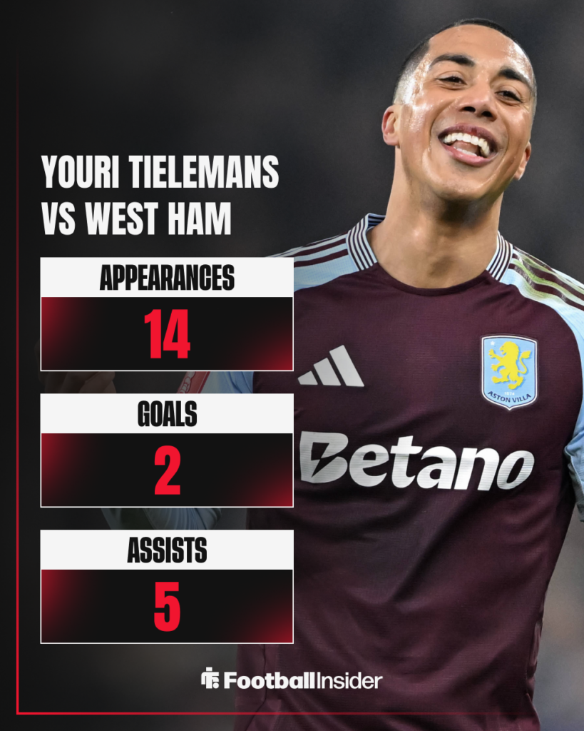 Aston Villa midfielder Youri Tielemans behind a table of his stats against West Ham