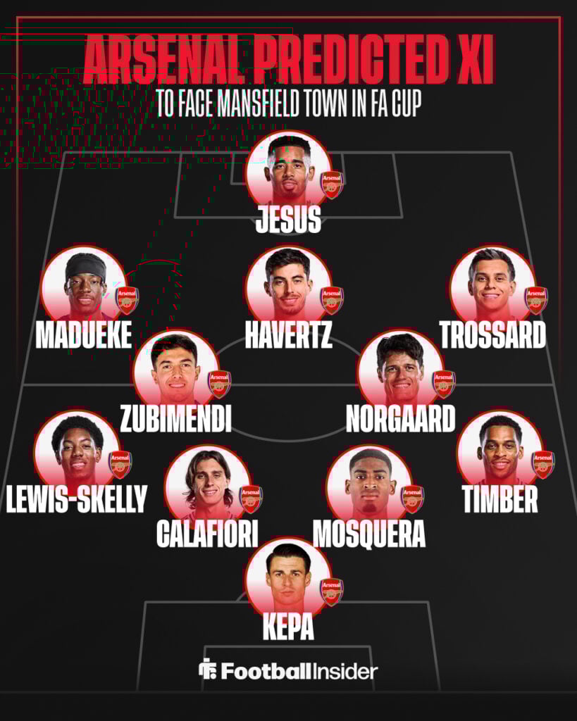 Arsenal predicted XI vs Mansfield