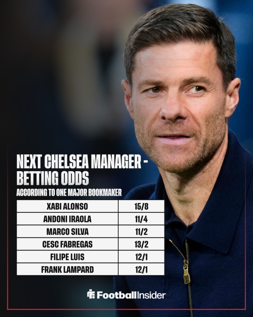 Former Real Madrid manager Xabi Alonso with Chelsea betting odds
