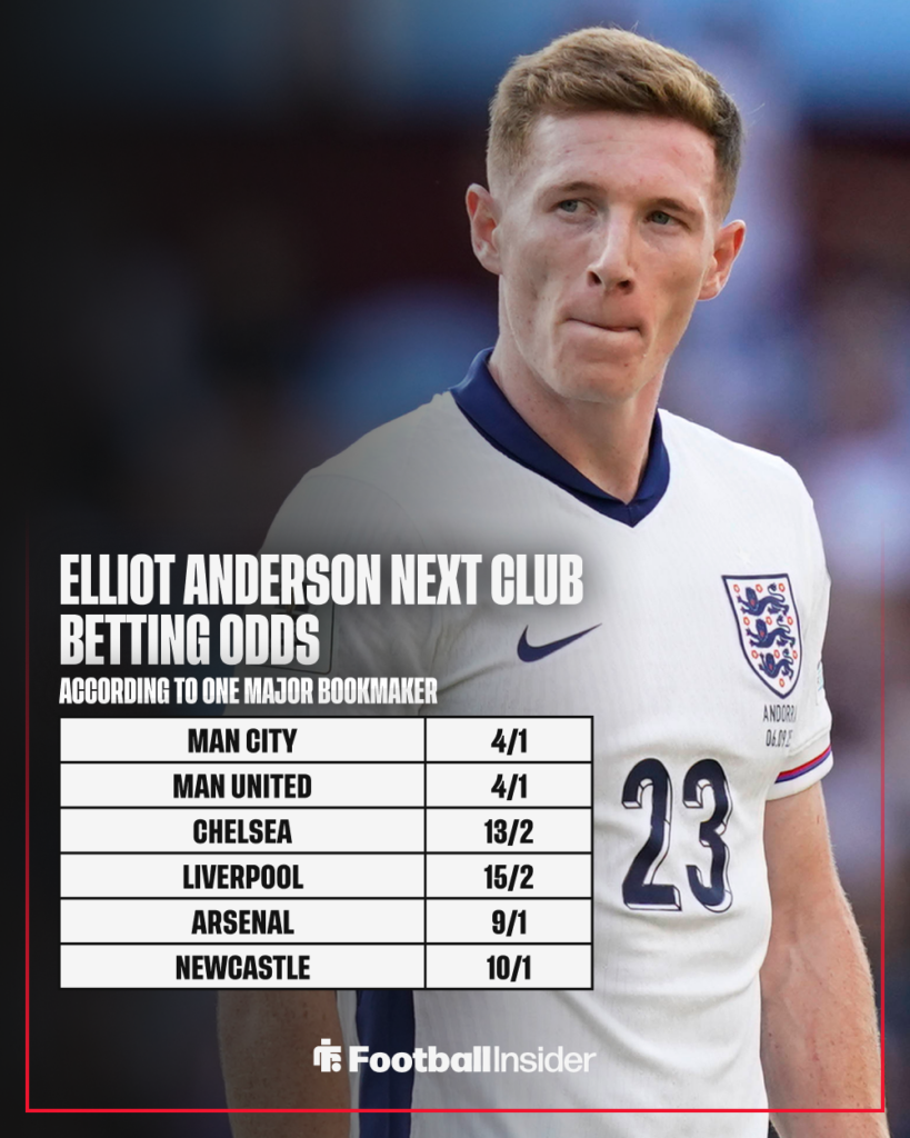 Nottingham Forest midfielder Elliot Anderson playing for England with betting odds inset