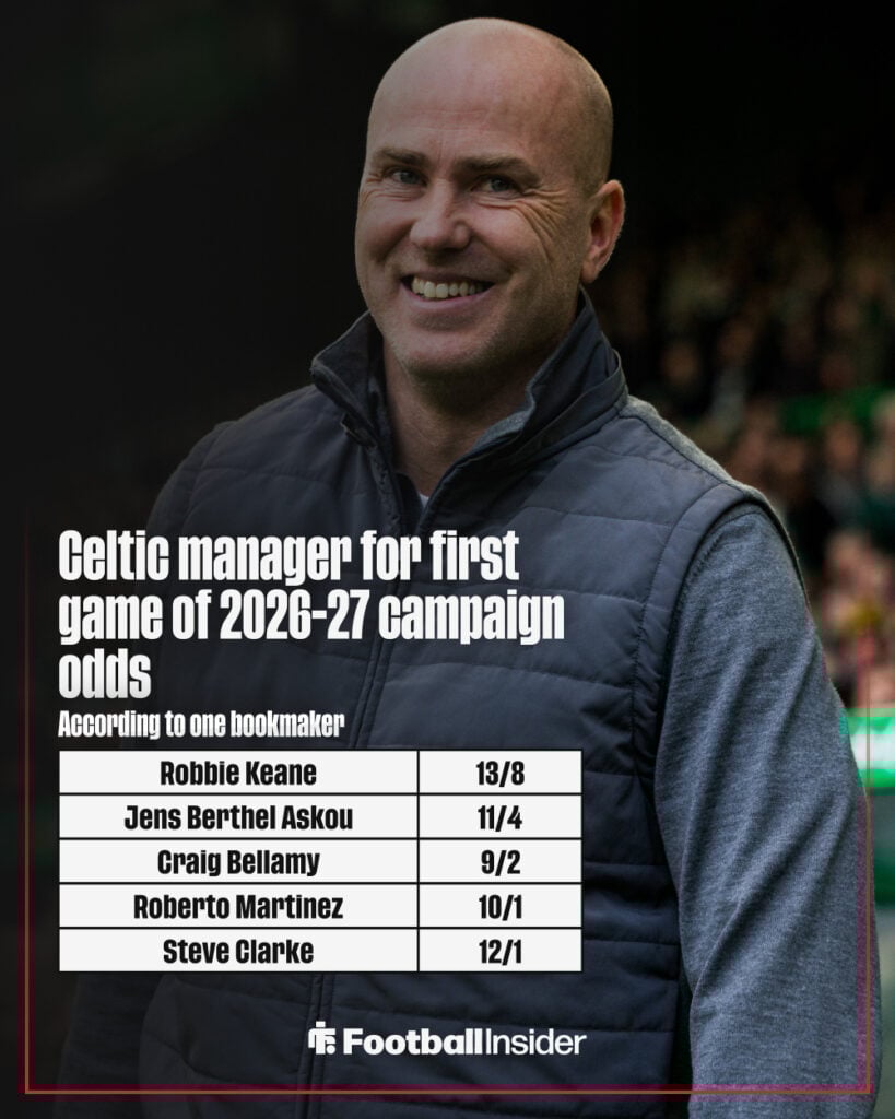 Celtic next manager odds graphic