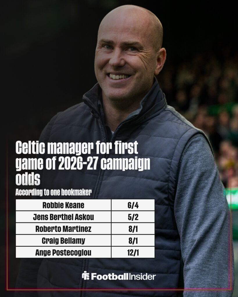 Celtic next manager odds graphic