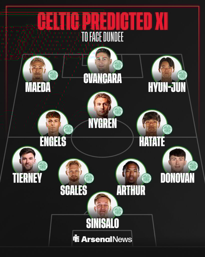 Celtic predicted XI vs Dundee graphic