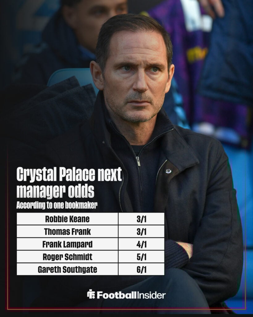Crystal Palace next manager odds graphic