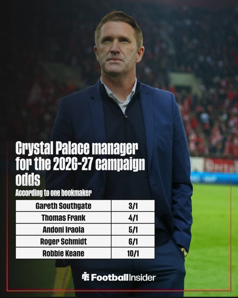 Crystal Palace next manager odds graphic