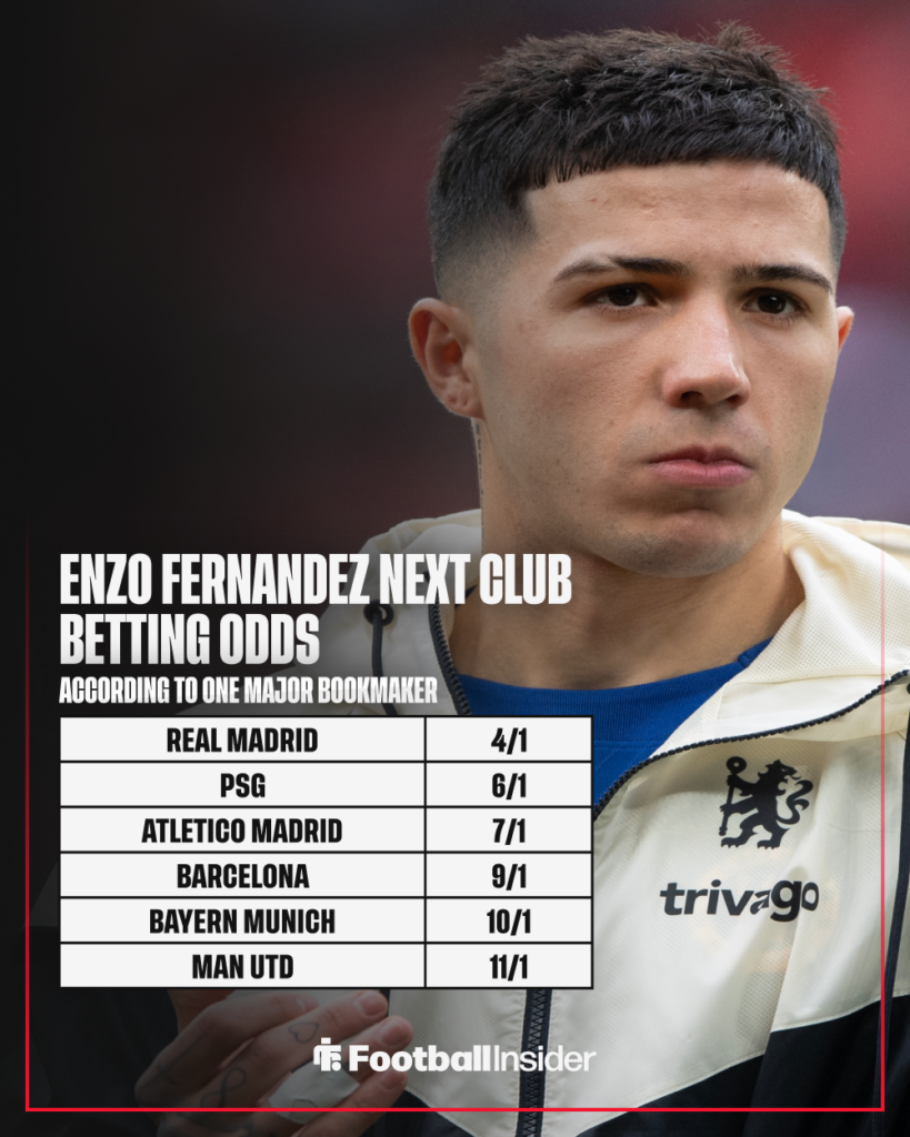 Chelsea midfielder Enzo Fernandez with betting odds