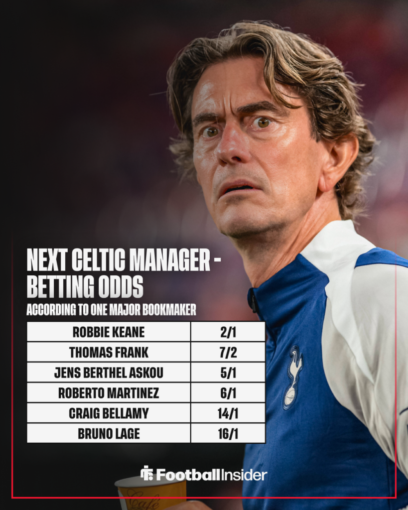 Former Tottenham manager Thomas Frank with Celtic betting odds
