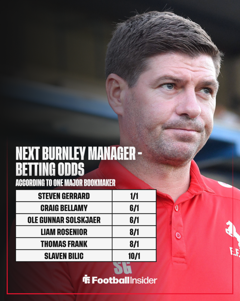 Former Aston Villa manager Steven Gerrard with Burnley betting odds