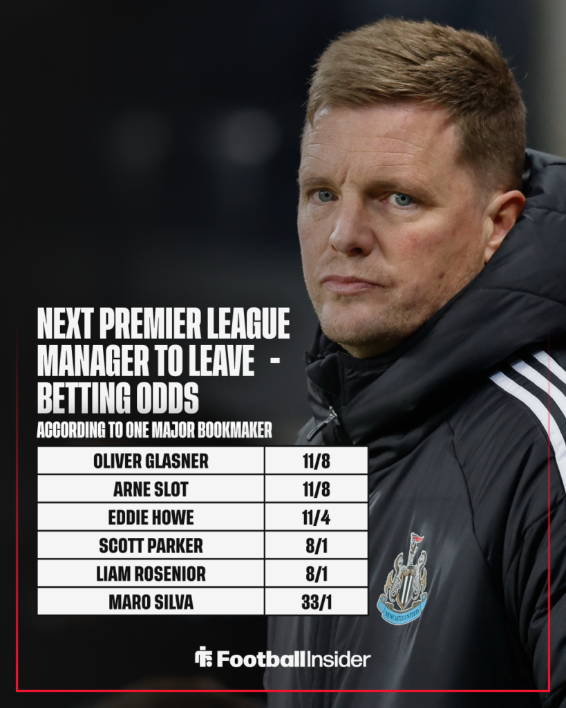Newcastle manager Eddie Howe with betting odds inset