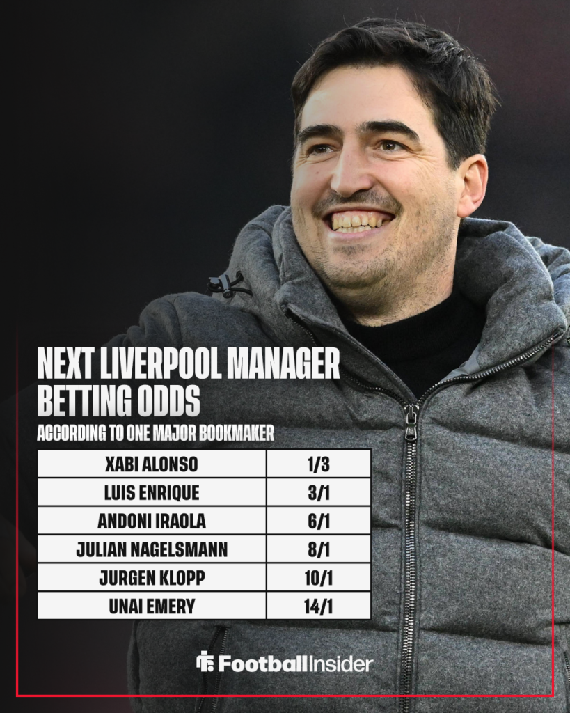 Bournemouth manager Andoni Iraola grins with betting odds inset