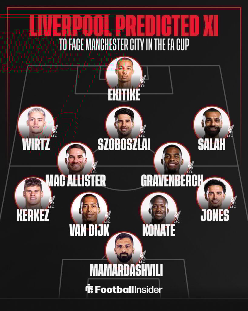 Liverpool predicted XI vs Man City.