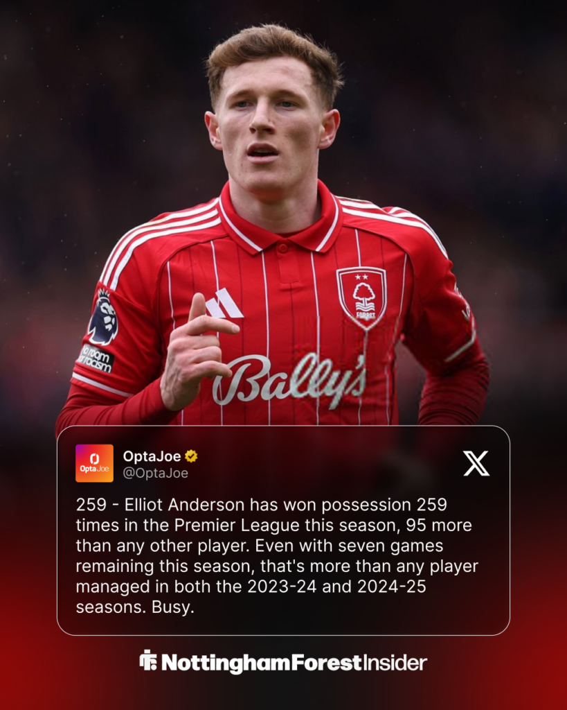 Nottingham Forest midfielder Elliot Anderson with X post inset