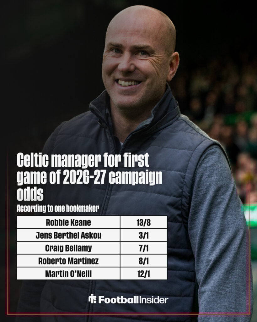 Next Celtic manager odds graphic
