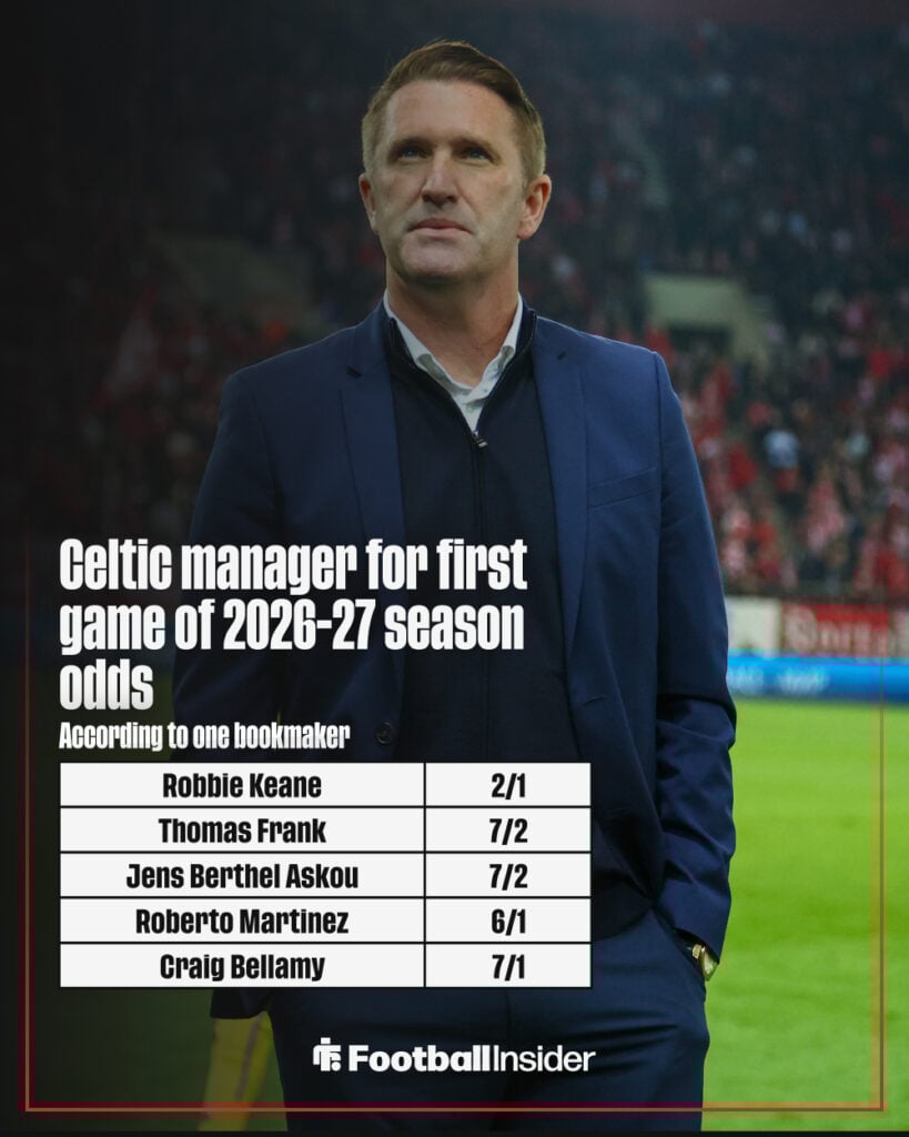 Next Celtic manager odds graphic