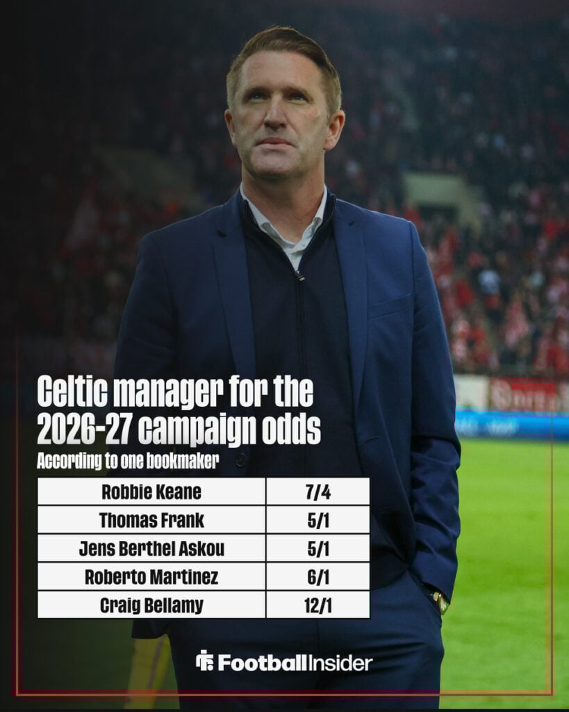 Next Celtic manager odds graphic
