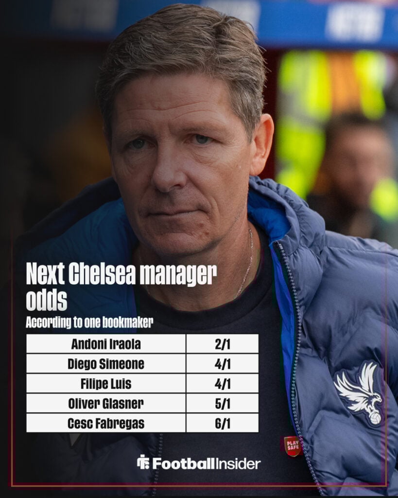 Next Chelsea manager odds graphic