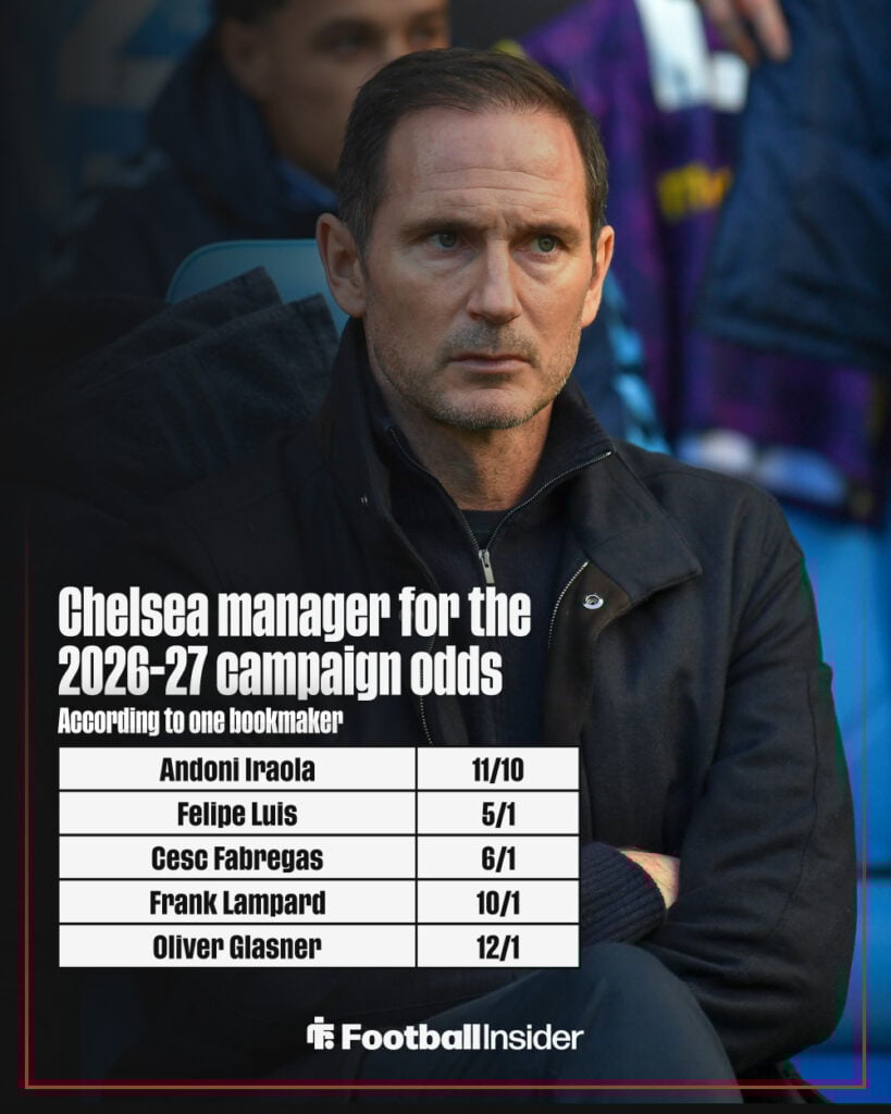 Next Chelsea manager odds graphic