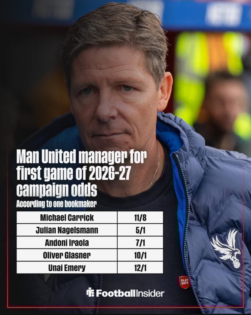 Next Man United manager odds graphic