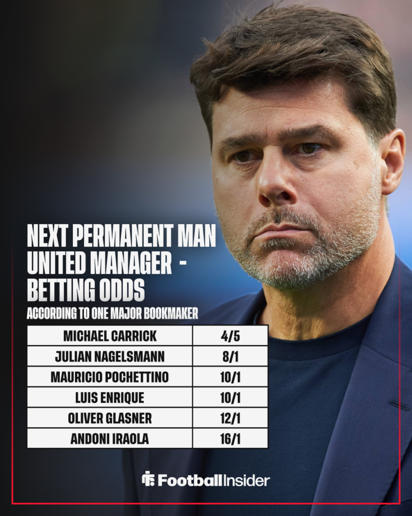 United States manager Mauricio Pochettino with betting odds