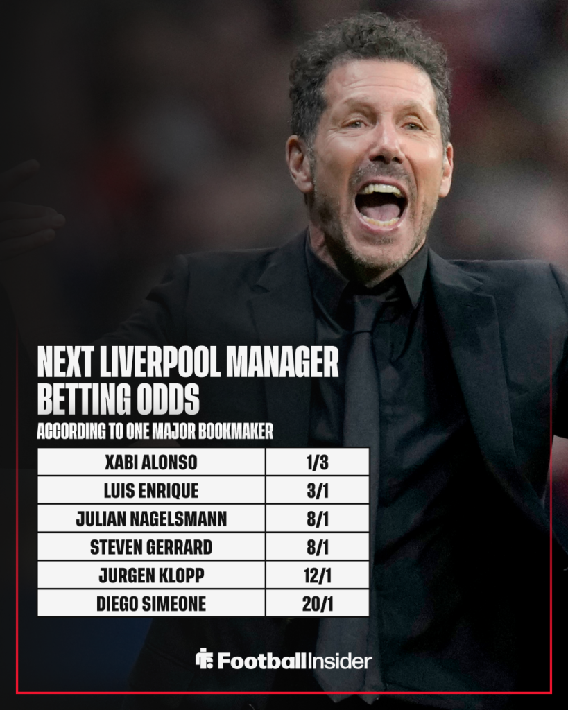 Atletico Madrid manager Diego Simeone with betting odds