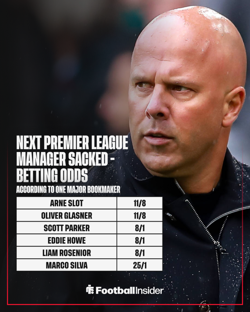 Liverpool manager Arne Slot with betting odds