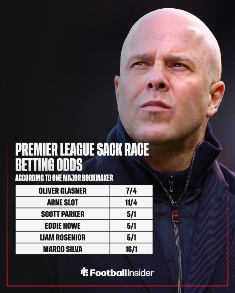 Liverpool manager Arne Slot with betting odds inset