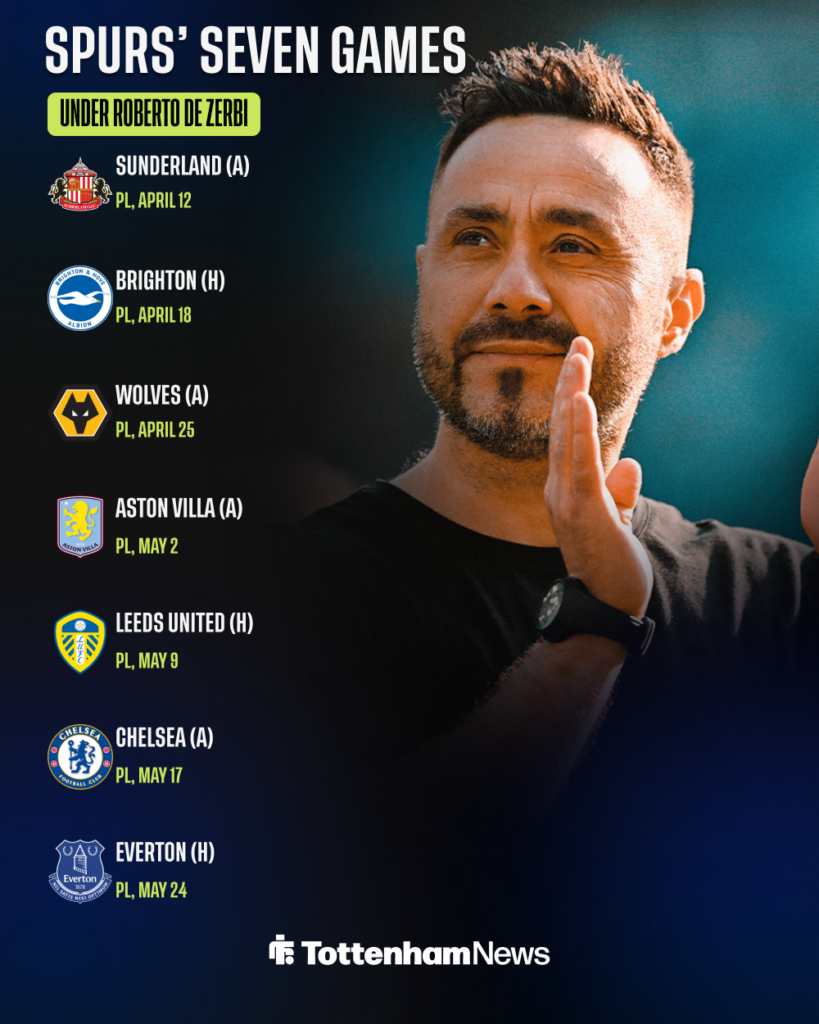 Tottenham's matches under Roberto De Zerbi
