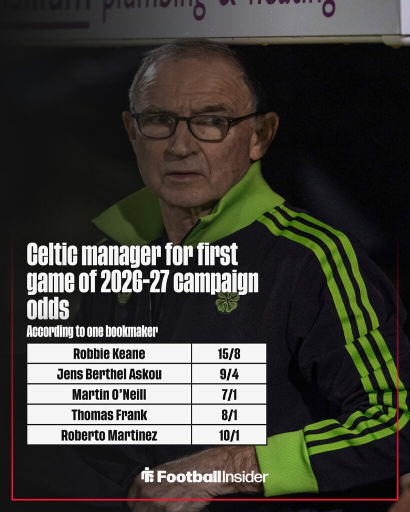 Celtic next manager odds graphic