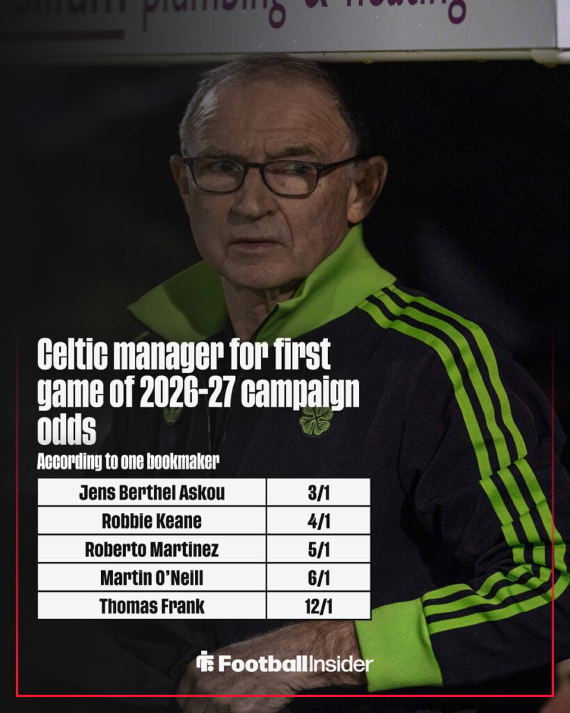 Celtic next manager odds graphic