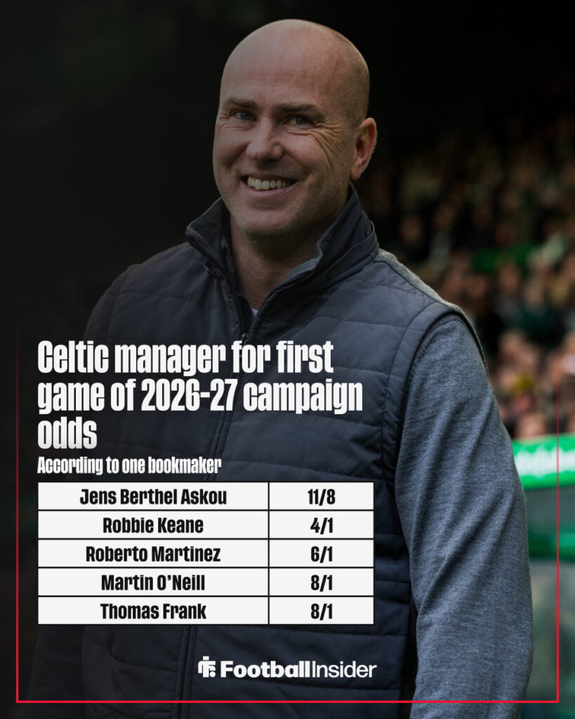 Celtic next manager odds graphic