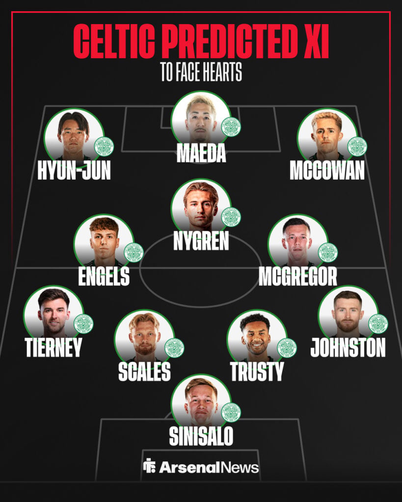 Celtic predicted XI vs Hearts graphic
